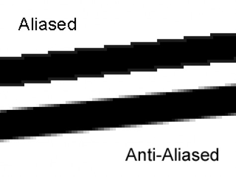 What is Anti-Aliasing?