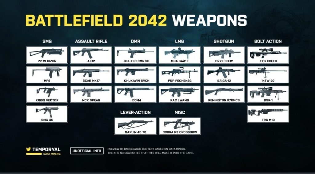 Battlefield 2042 Weapons guide